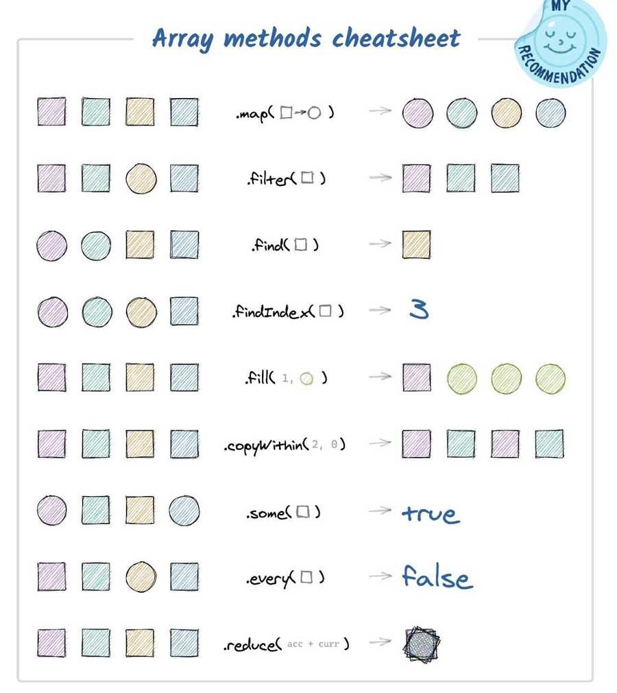 Javascript Method Cheatsheet